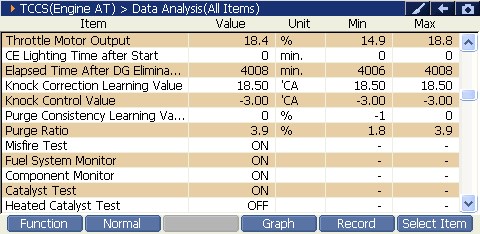 2000 RPM preview